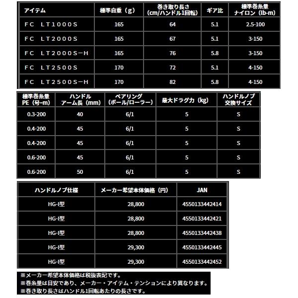 DAIWA（ダイワ） （25年3月新商品） 25 カルディア FC LT2500S （小型