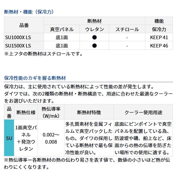 （23年9月新商品） ダイワ クールライン α ライトソルト SU 1500X Dグレー 15Lの画像