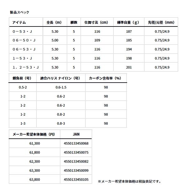 （25年1月新商品） ダイワ 銀狼 パワートルク 06-50・J （仕舞寸法 109cm） （保証書付）