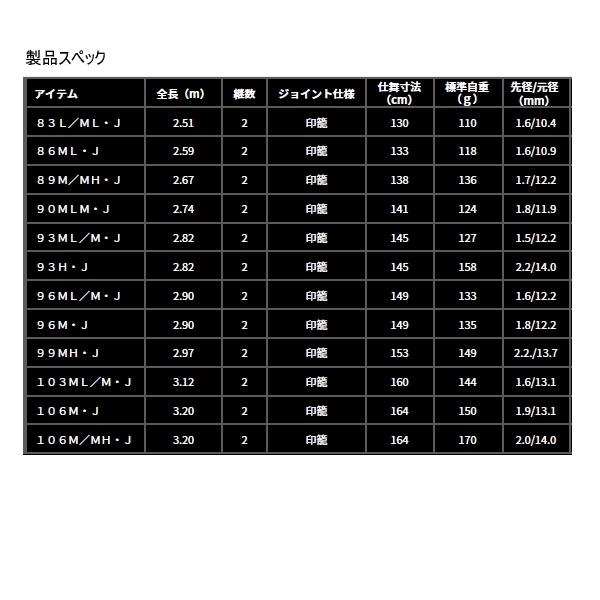 DAIWA（ダイワ） （25年9月新商品） モアザン 93H・J （仕舞寸法 145cm
