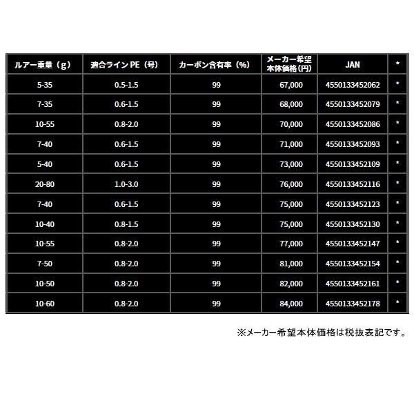 DAIWA（ダイワ） （25年9月新商品） モアザン 93H・J （仕舞寸法 145cm