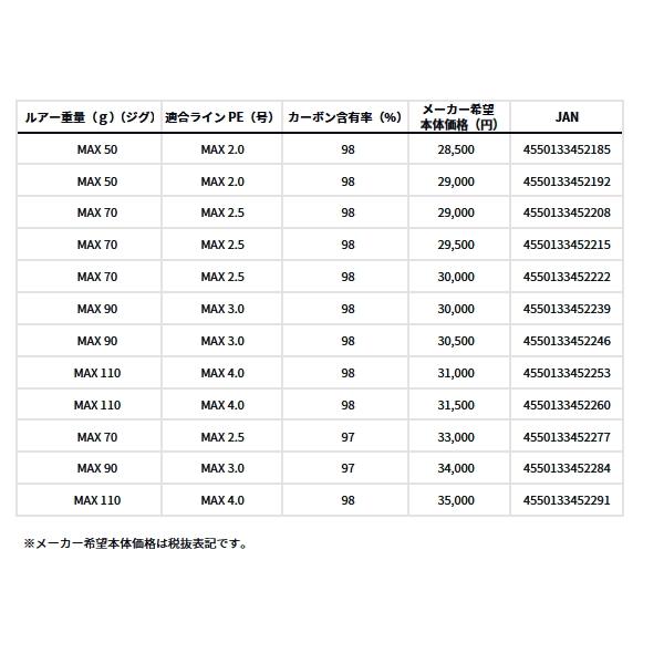 DAIWA（ダイワ） （25年4月新商品） ドラッガー MX 96H （仕舞寸法