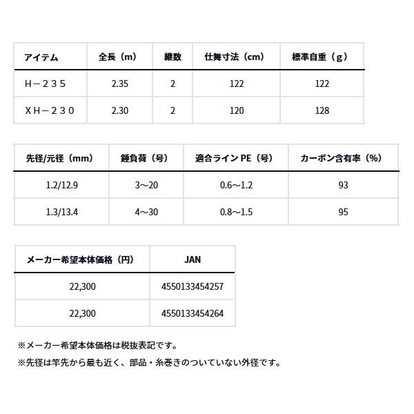（24年11月新商品） ダイワ 紅牙 テンヤゲーム X MH-240 （仕舞寸法 125cm） （保証書付）の画像