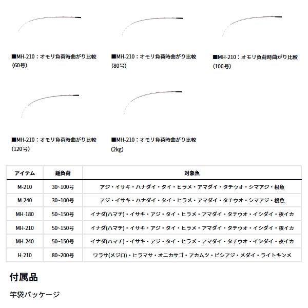 DAIWA（ダイワ） （24年10月新商品） アナリスター ネライ MH-240
