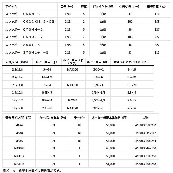DAIWA（釣り） ≪'25年2月新商品！≫ ダイワ スワッガー C66M-5