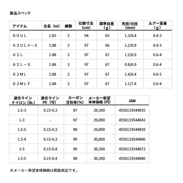 DAIWA（ダイワ） （25年9月新商品） プレッソ MX 62MLF （仕舞寸法