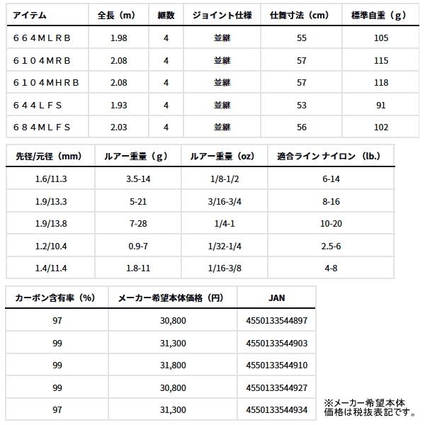 DAIWA（ダイワ） （26年2月新商品） タトゥーラ トラベル 664MLRB