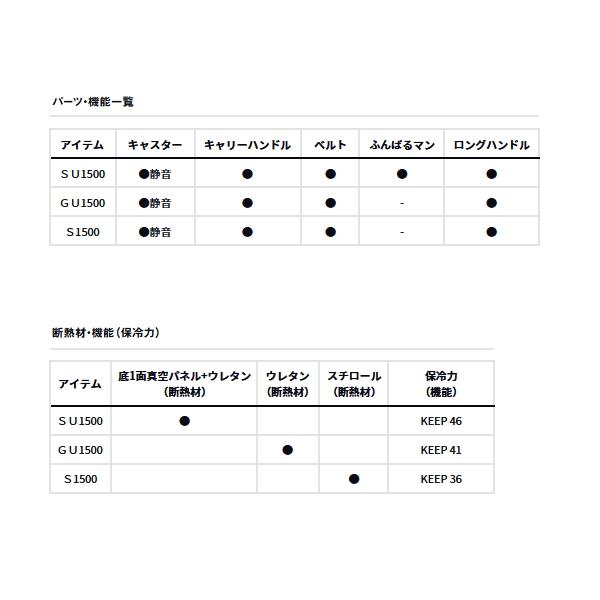 （25年7月新商品） ダイワ クールラインキャリー 3 S1500 ブラック 15Lの画像