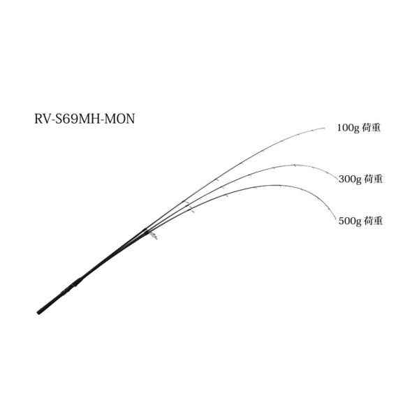 ジャッカル リボルテージ RV-S69MH-MON 〔仕舞寸法 130cm〕 【保証書付】