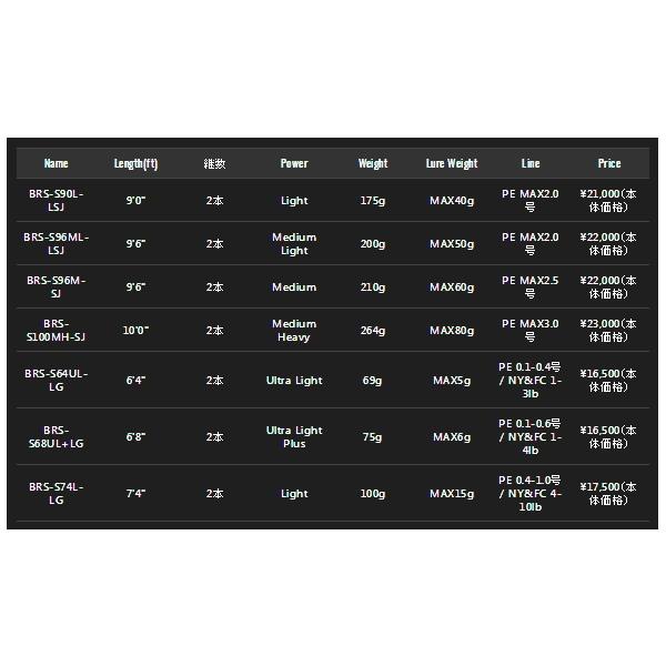 JACKALL（ジャッカル） （20年6月新商品） BRS （ビーアールエス） BRS