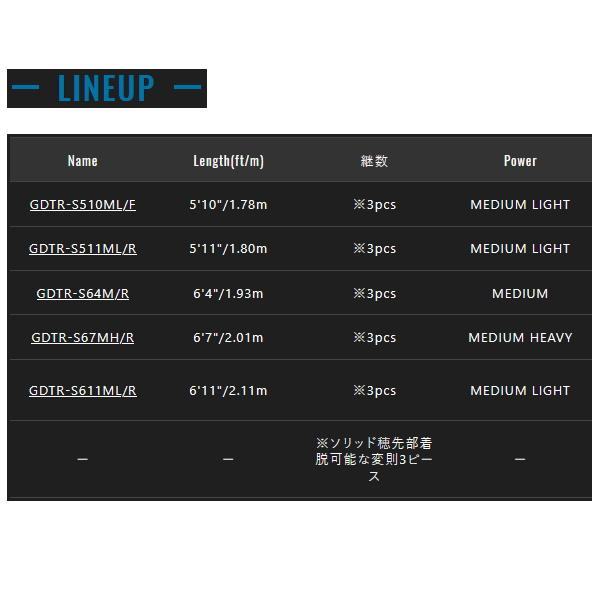 JACKALL（ジャッカル） （25年11月新商品） ゲキダキTR シャフト GDTR