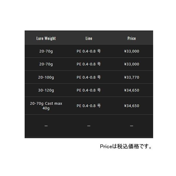 ジャッカル GDTR-S67MH/R ティップラン JACKALL（ジャッカル） ゲキダキTR シャフト GDTR-S67MH/R 大型便A