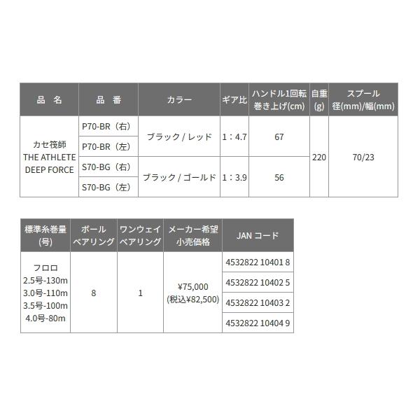 黒鯛工房 （送料サービス） （26年5月新商品） カセ筏師 THE