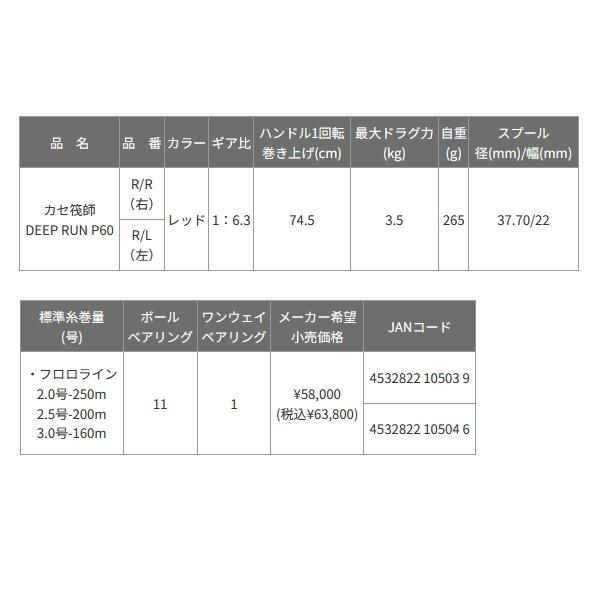 黒鯛工房 （送料サービス） （26年7月新商品） カセ筏師 ディープ ラン