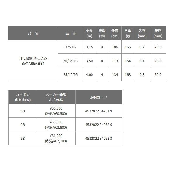 黒鯛工房 【送料サービス】 ≪'25年8月新商品！≫ THE 黒鯛 落し