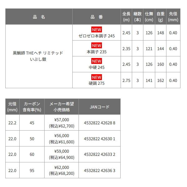 ≪'25年3月新商品！≫ 黒鯛工房 黒鯛師 THE ヘチ リミテッド いぶし銀