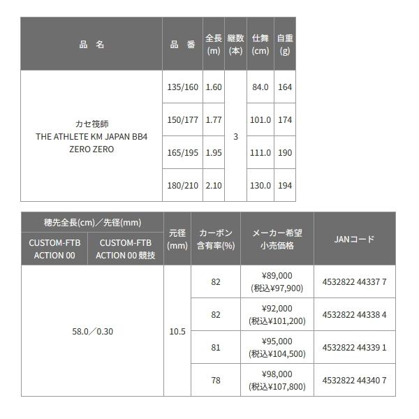 黒鯛工房 （送料サービス） （26年4月新商品） カセ筏師 THE