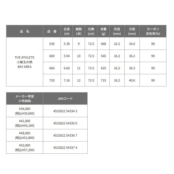 ☆☆購入専用ページ☆☆ 黒鯛工房 （送料サービス） （23年7月新商品） THE アスリート 小継 玉