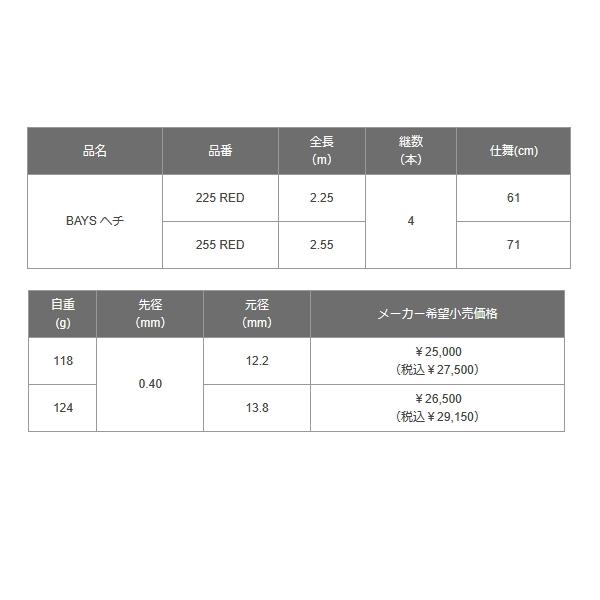 【未使用】船竿4本まとめ売り 黒鯛工房 （26年6月新商品） ベイズ ヘチ 255 レッド （仕舞寸法 71cm