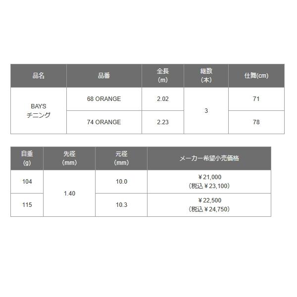 黒鯛工房 （26年6月新商品） ベイズ チニング 74 オレンジ （仕舞寸法