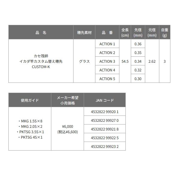 黒鯛工房 ≪パーツ≫ カセ筏師 イカダ竿カスタム替え穂先