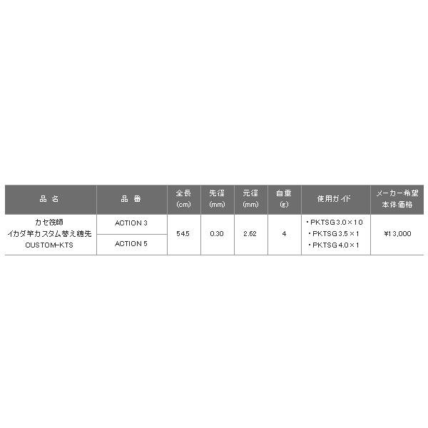 黒鯛工房 （18年9月新商品） （パーツ） カセ筏師 イカダ竿カスタム