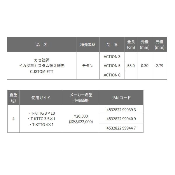 黒鯛工房 （パーツ） カセ筏師 イカダ竿カスタム替え穂先 カスタム-FTT