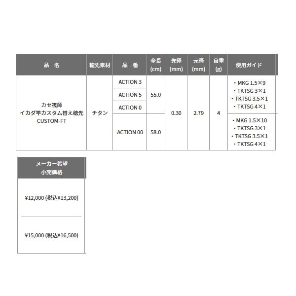 （21年11月新商品） （パーツ） 黒鯛工房 カセ筏師 イカダ竿カスタム替え穂先 カスタム-FT ACTION 00 （全長 58.0cm）