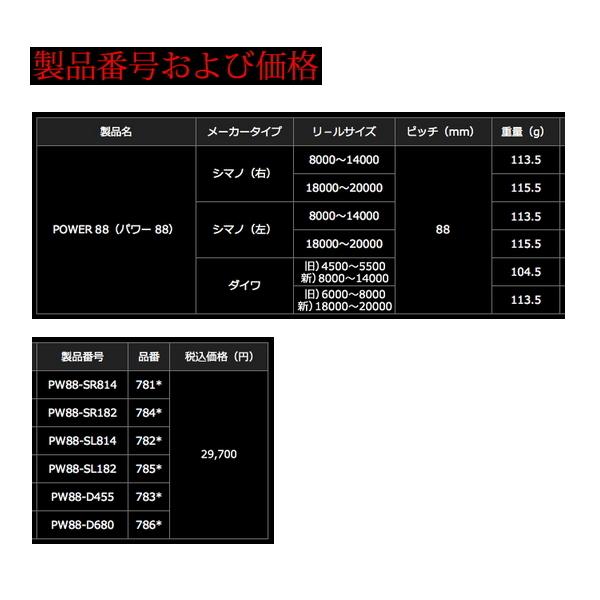 取扱 リブレ パワー 88 PW88-D680 ダイワ6000番〜8000番用左右共通 ガンメタ/ブルー 7868 【返品不可】 【小型商品】