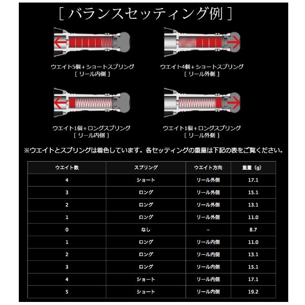 リブレ カスタムバランサー タイプ2 シマノ＆ダイワ共通 C1タイプ CB2
