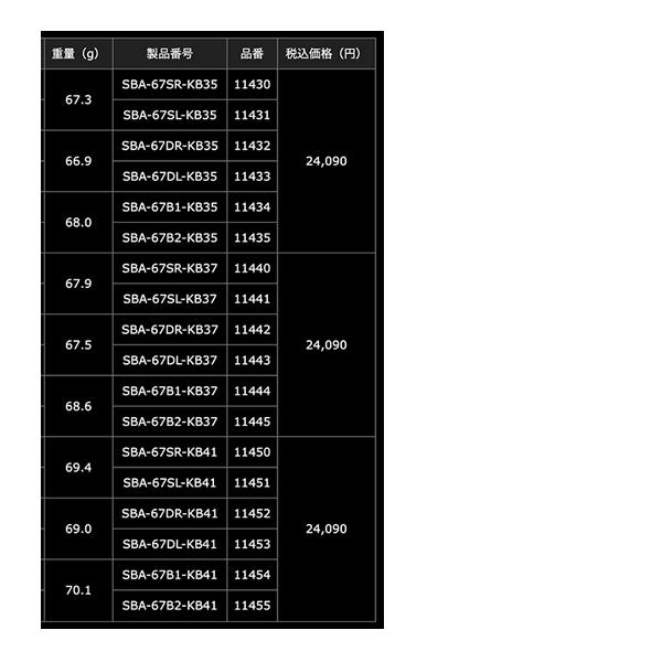 25年6月新商品） リブレ エスビー 65-70 Bシリーズ SBA-67B1-KB37 EP