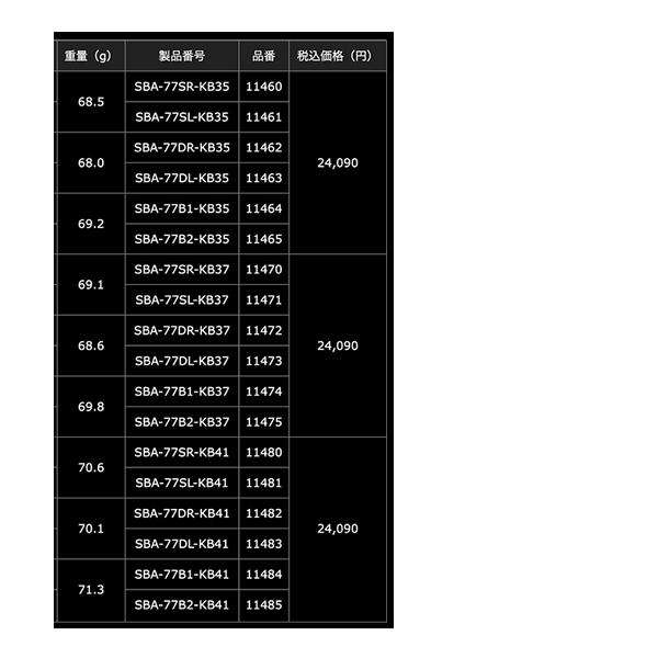 釣具まとめ売り　2 25年6月新商品） リブレ エスビー 70-75 Bシリーズ SBA-77SL-KB41 EP