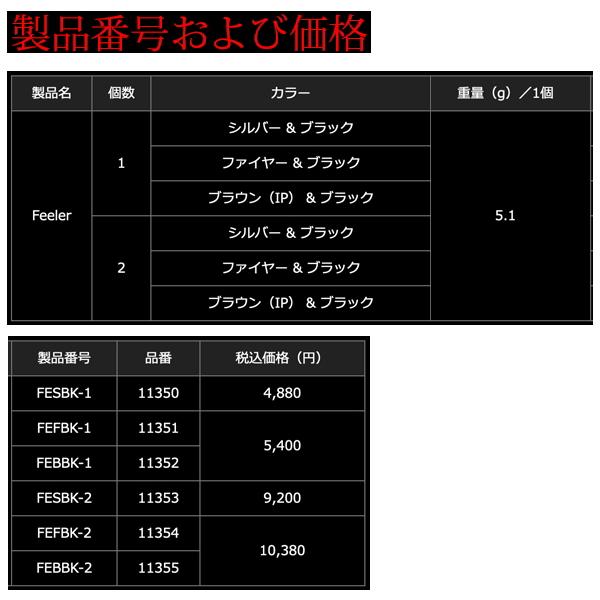 25年1月新商品） リブレ フィーラー FEFBK-2 ノブ単体 2個 ファイヤー