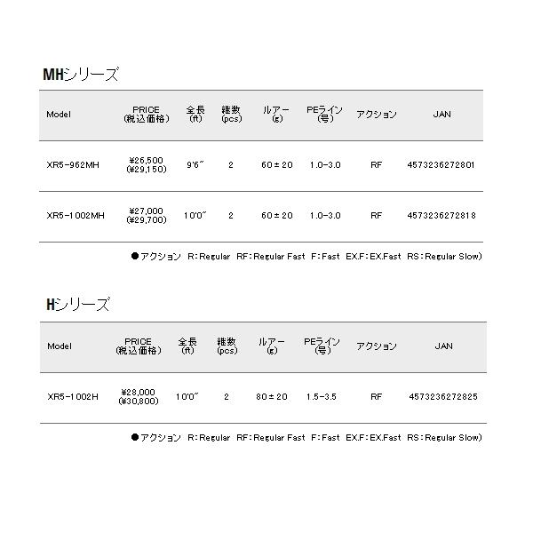 ≪'21年4月新商品！≫ メジャークラフト クロスライド 5G XR5-962MH 〔仕舞寸法 150cm〕 【保証書付】 【大型商品1/代引不可】｜fugashop2｜04