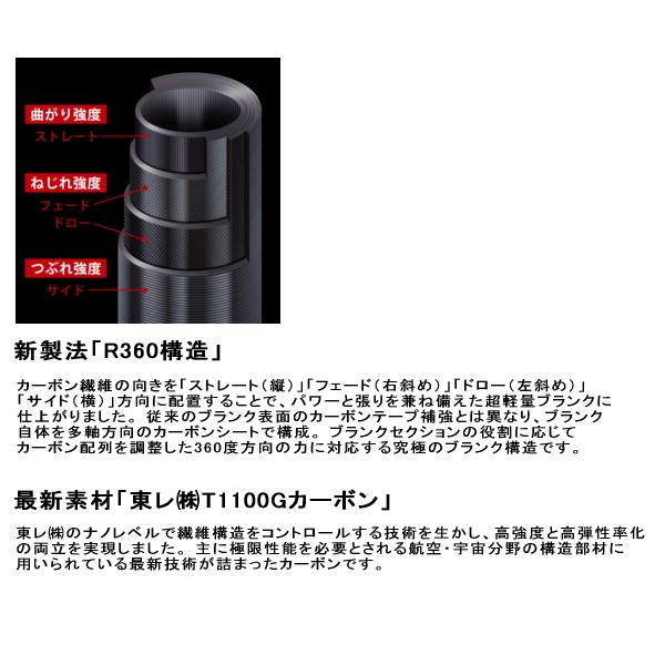 Major Craft（メジャークラフト） （21年4月新商品） 鯵道 5G AD5