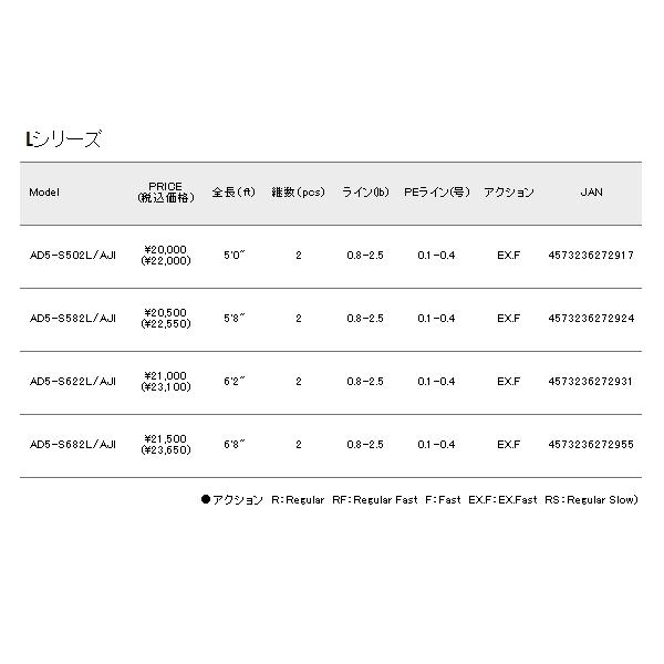 （21年4月新商品） メジャークラフト 鯵道 5G AD5-S682L／AJI （仕舞寸法 105cm） （保証書付）_3