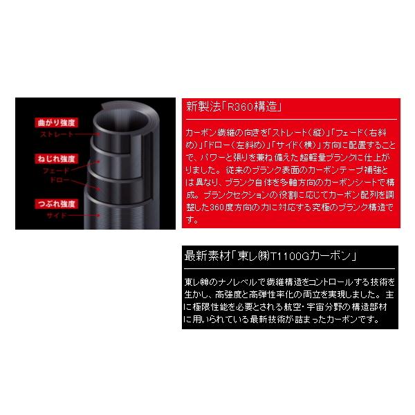 Major Craft（メジャークラフト） （21年4月新商品） ジャイアント