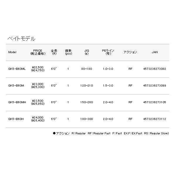 （21年4月新商品） メジャークラフト ジャイアントキリング 5G GK5-B60M （仕舞寸法 183cm） （保証書付） （大型2／代引と離島不可）_3