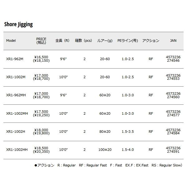 Major Craft（メジャークラフト） （23年10月新商品） クロスライド 1G