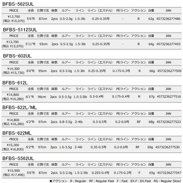 （25年8月新商品） メジャークラフト バンシー ビギンズ BFBS-612L （仕舞寸法 96cm） （保証書付） 爆買_3