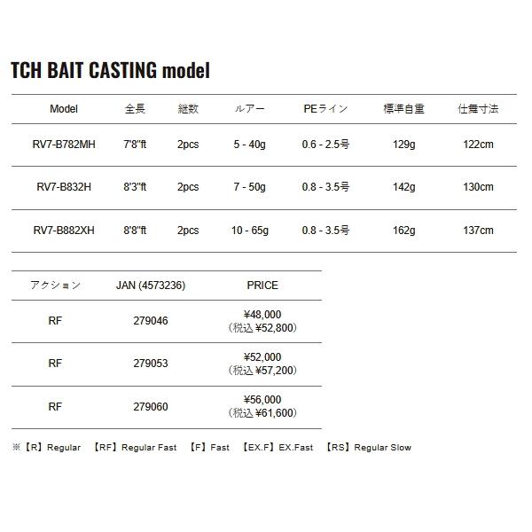 Major Craft（メジャークラフト） （26年8月新商品） ロックライバー