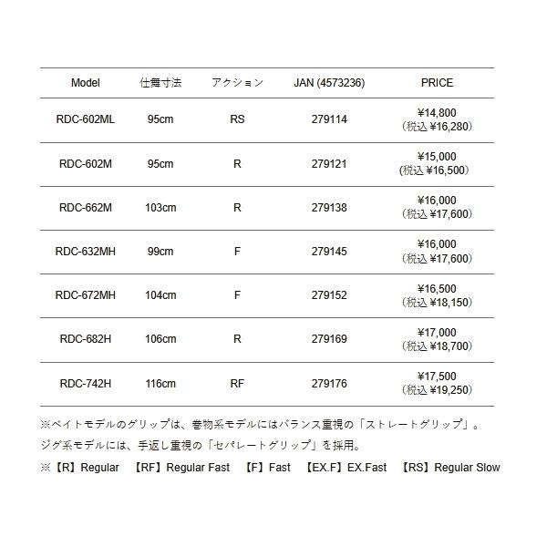 （26年4月新商品） メジャークラフト Re:デイズ 2ピース RDC-682H （仕舞寸法 106cm） （4月発売予定／ご予約受付中） （保証書付）_3