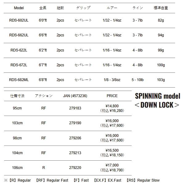 （26年4月新商品） メジャークラフト Re:デイズ 2ピース RDC-682H （仕舞寸法 106cm） （4月発売予定／ご予約受付中） （保証書付）_4