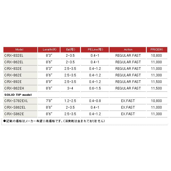 お1人様1点限り 16年9月新商品 メジャークラフト 三代目 クロステージ エギング Crx 862e 仕舞寸法 134cm エギングロッド Tckaccountants Com Au