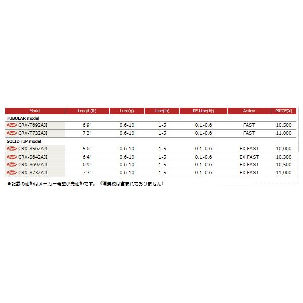 ≪'16年9月新商品！≫ メジャークラフト 「三代目」クロステージ アジング CRX-S732AJI 〔仕舞寸法 113cm〕｜fugashop2｜03