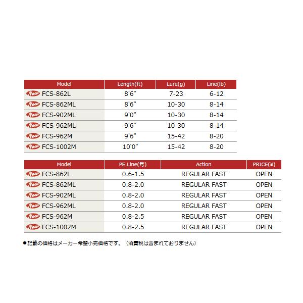 楽ギフ のし宛書 シーバス キャスティングモデル ファーストキャスト メジャークラフト Fcs 962m 149cm 仕舞寸法 大型商品1 代引不可 その他ロッド 釣り竿 Hakunamatatagrill Com