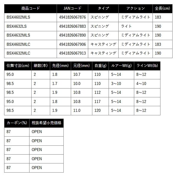 大阪漁具 （25年10月新商品） OGK バススティックX4 BSX4602MLS （仕舞