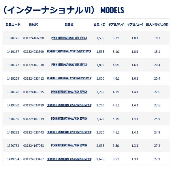 ペン（PENN） インターナショナル VI 16VISXS シルバー （返品不可） （小型商品）の画像