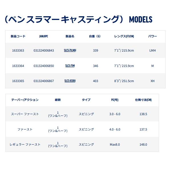 ペン（PENN） スラマー キャスティング SLCS-83XH （仕舞寸法 148.0cm） （返品不可） （保証書付）  （大型1・代引と離島不可）の画像