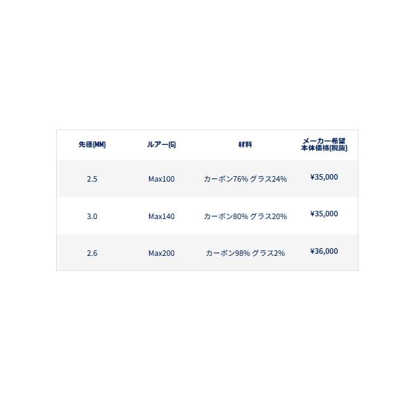 ペン（PENN） スラマー キャスティング SLCS-83XH （仕舞寸法 148.0cm） （返品不可） （保証書付）  （大型1・代引と離島不可）の画像